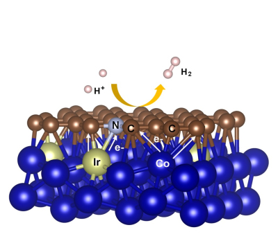 中国科大在碳基材料电催化析氢研究方面取得新进展